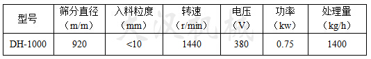 1000型旋振筛参数