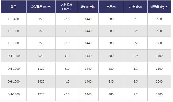 带料斗旋振筛技术参数