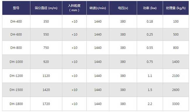耐酸碱塑料旋振筛技术参数